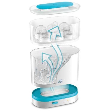 Philips AVENT SCF284/05 3-in-1